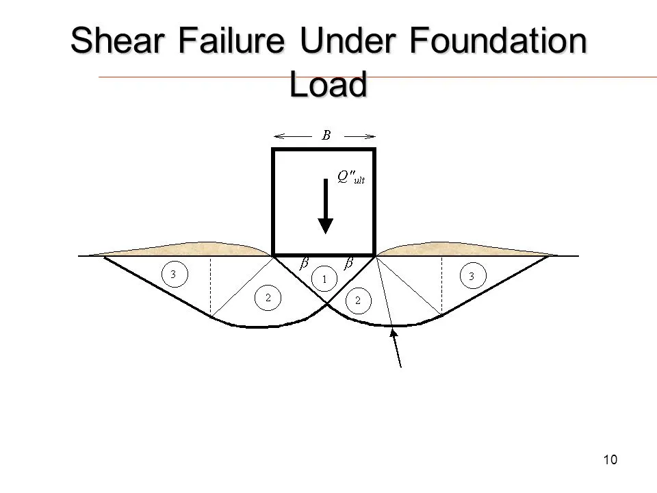 Shear Strength Image
